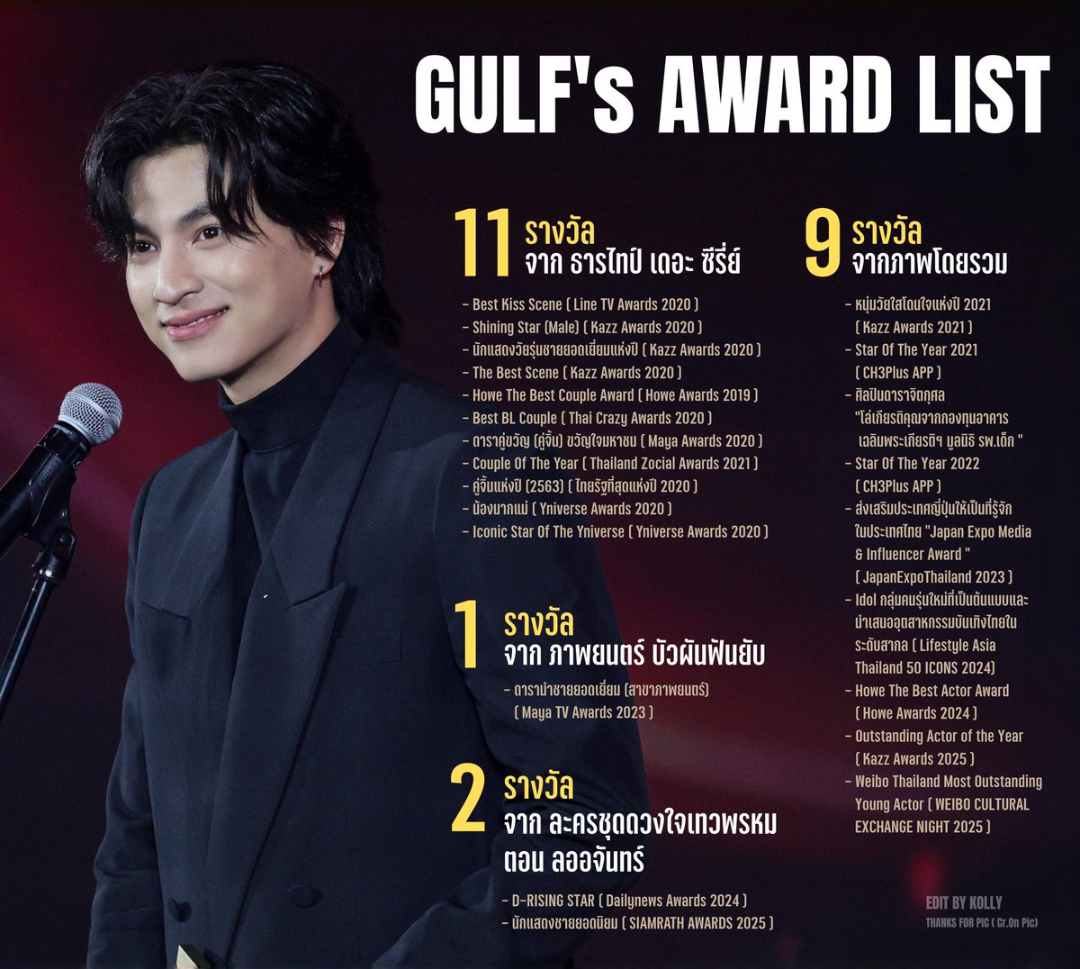 KOLLYLOVEGULF's tweet image. 2.รางวัลที่ได้รับ @gulfkanawut 
#Gulfkanawut #กลัฟคณาวุฒิ