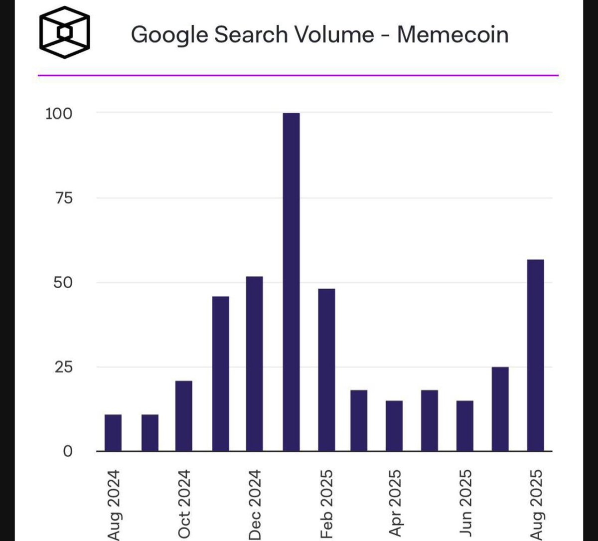 <a href="/lynk0x/">lynk</a> Big meme season in Q4 🔥🦖 $PINO is so ready for that
