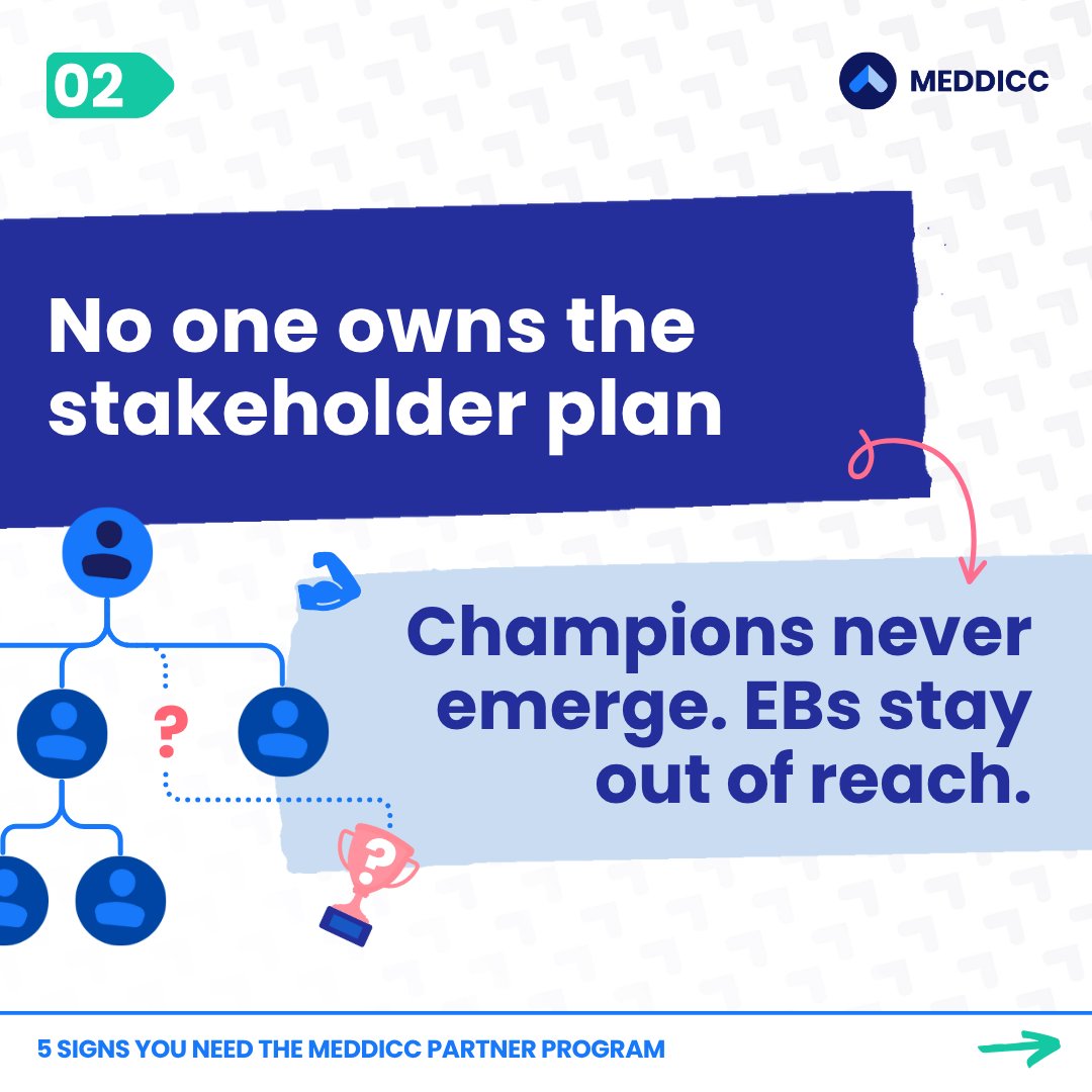 Co-selling with partners should multiply your impact, not your problems!

But without a shared common language like MEDDPICC, things can quickly go downhill:
🚩 Misaligned messaging to customers
🚩 No clear stakeholder ownership
🚩 Inconsistent processes
🚩 Unreliable forecasting