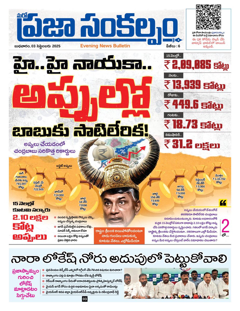 2024_kiran1992's tweet image. హై.. హై నాయకా.. అప్పుల్లో బాబుకు సాటిలేరిక!

అప్పులు చేయడంలో చంద్రబాబు సరికొత్త రికార్డులు.

కేవలం 15 నెలల్లో రూ.2,09,085 కోట్ల అప్పులు చేసిన కూటమి ప్రభుత్వం.

పథకాలు అమలు చేయకపోయినా.. లక్షల కోట్ల అప్పులతో ప్రజలపై భారం.

సంపద సృష్టి అంటే ఇదేనా @ncbn ?

#CBNDestroyedAP #APDebts