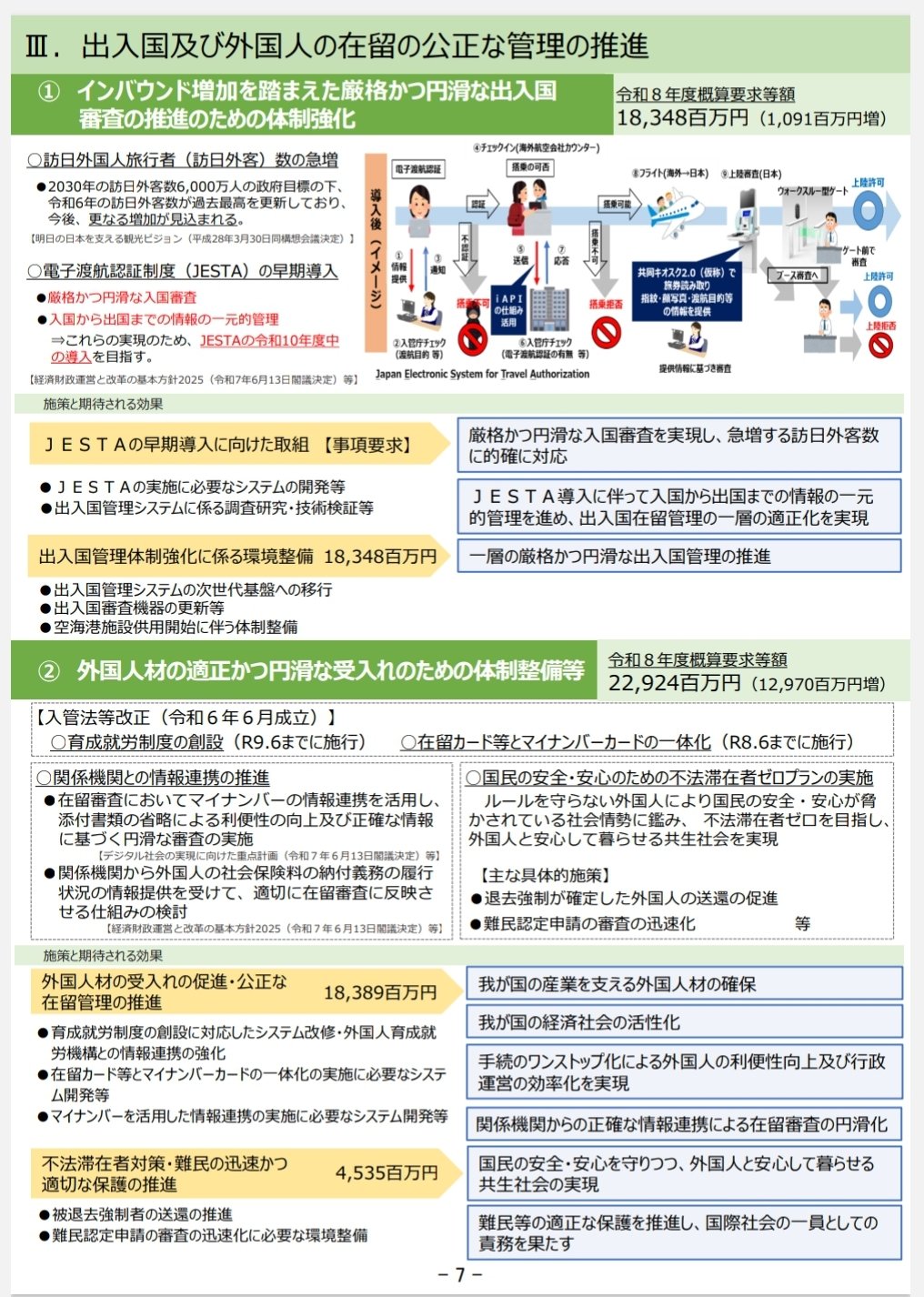 改訂 豫算決算制度要論 InstitutionforaGlobalSociety