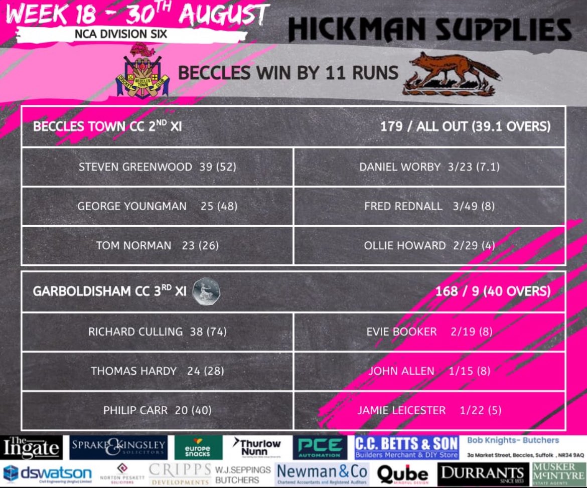 Beccles Town CC tweet media