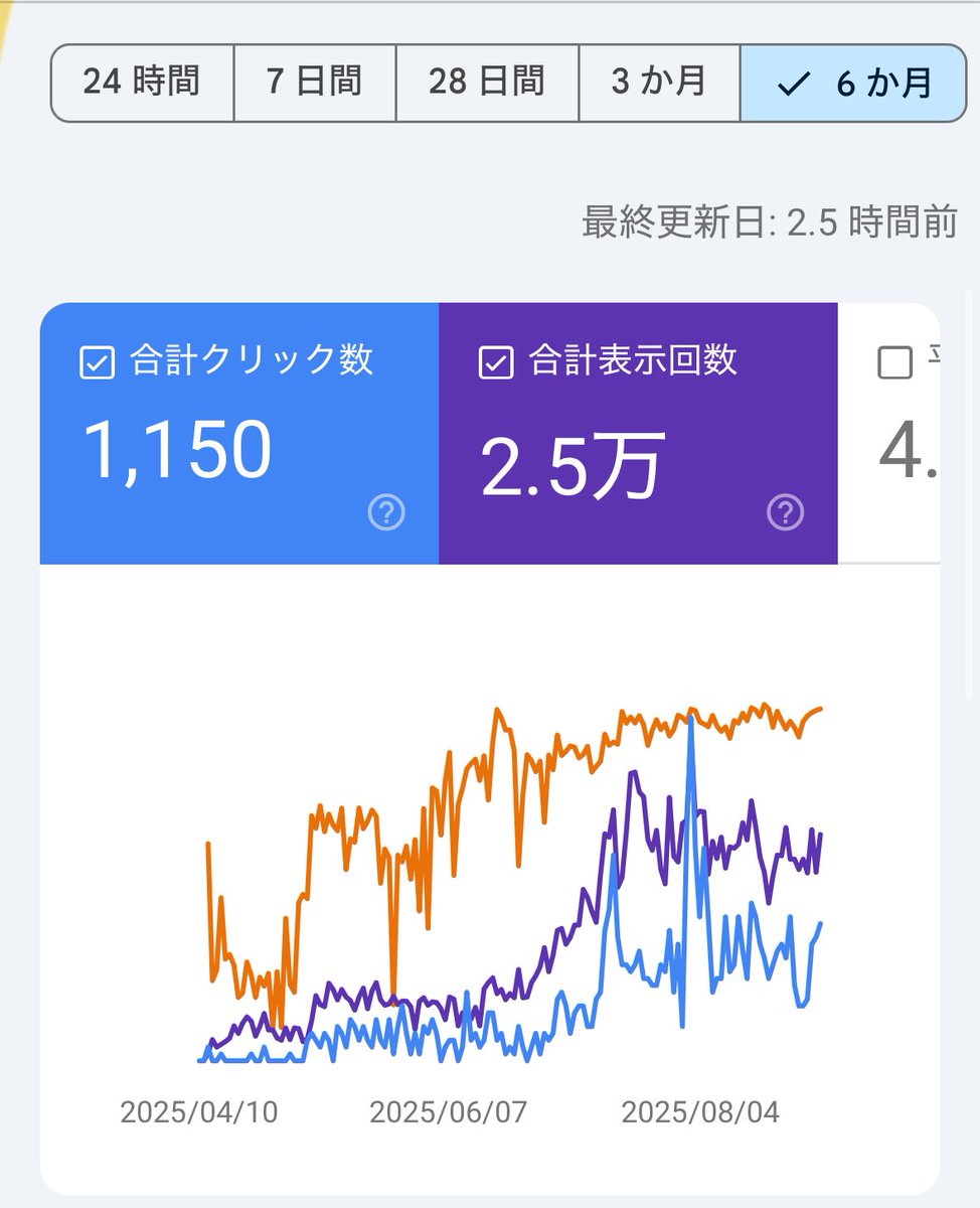 fk_sosnote's tweet photo. ９回目落ちました‼️

もうブログ運営向いてないってことでいいですか😥

一応ブログ初めてちょうど5ヶ月ぐらいです😩

初心者にしては読まれてると思ってたのになぁ…🤔

#ブログ初心者と繋がりたい 
#ブログ仲間募集中 
#ブログ仲間と繋がりたい 
#初心者ブロガー
#blog
#ブログ初心者 https://t.co/eYMU9dExsX