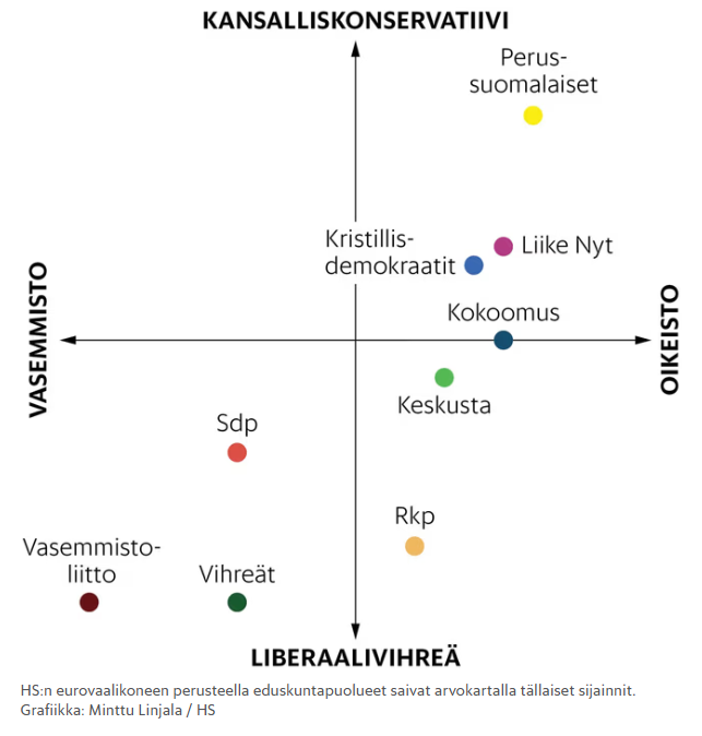 No blokkihan sieltä pärähti, yllätys yllätys. Kuvassa siis esimerkki vasemmistolle liian vaikeasta tehtävästä: laske vasemmistosektorin pallukat ja saa lopputulokseksi 3. 

Onhan se elämä noilla hoksottimilla varmaan vaikeaa.