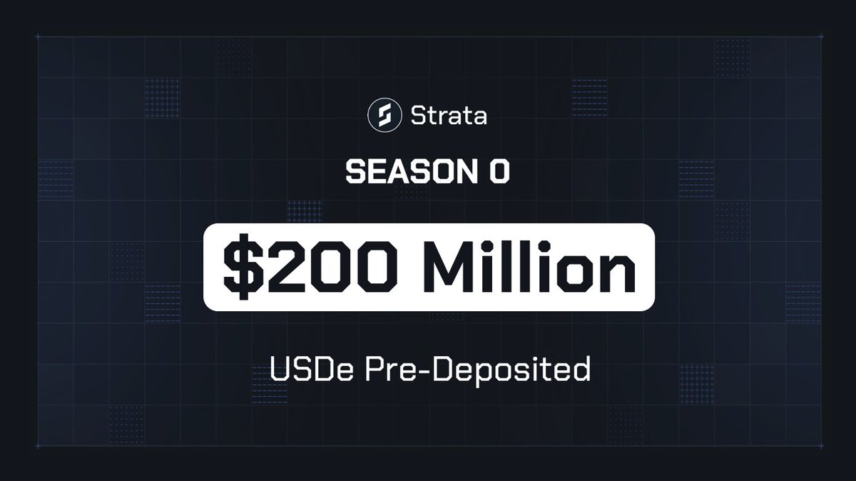 strata_markets's tweet photo. $200M USDe pre-deposited.
8000+ depositors.
6 weeks.

Integrations: @pendle_fi @MorphoLabs @eulerfinance @GearboxProtocol @TermMaxFi
Curators: @hyperithm @MEVCapital @k3_capital 
@ethena Ecosystem Partners: @etherealdex @convergeonchain @infinifi 

Strata everywhere. https://t.co/bobP88wc2S