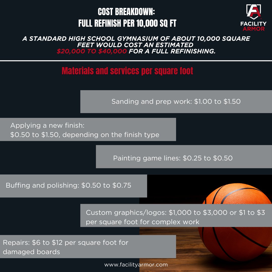 FacilityArmor tweet media