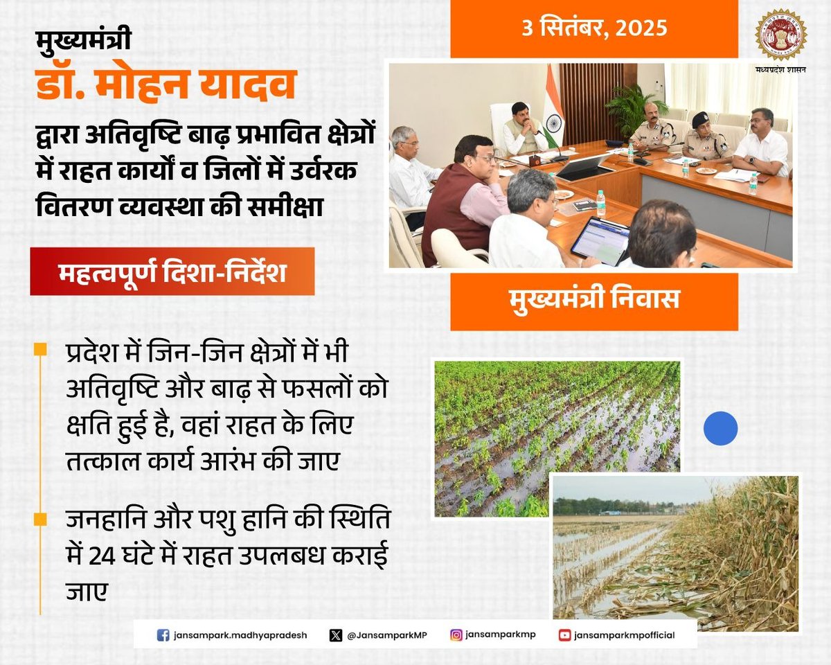 Agriculture Department, MP (@minmpkrishi) on Twitter photo मुख्यमंत्री डॉ. मोहन यादव द्वारा अतिवृष्टि बाढ़ प्रभावित क्षेत्रों में राहत कार्यों व जिलों में उर्वरक वितरण व्यवस्था की समीक्षा
✅प्रदेश में जिन-जिन क्षेत्रों में भी अतिवृष्टि और बाढ़ से फसलों को क्षति हुई है, वहां राहत के लिए तत्काल कार्य आरंभ की जाए
<a href="/DrMohanYadav51/">Dr Mohan Yadav</a> मुख्यमंत्री डॉ. मोहन यादव द्वारा अतिवृष्टि बाढ़ प्रभावित क्षेत्रों में राहत कार्यों व जिलों में उर्वरक वितरण व्यवस्था की समीक्षा
✅प्रदेश में जिन-जिन क्षेत्रों में भी अतिवृष्टि और बाढ़ से फसलों को क्षति हुई है, वहां राहत के लिए तत्काल कार्य आरंभ की जाए
<a href="/DrMohanYadav51/">Dr Mohan Yadav</a>