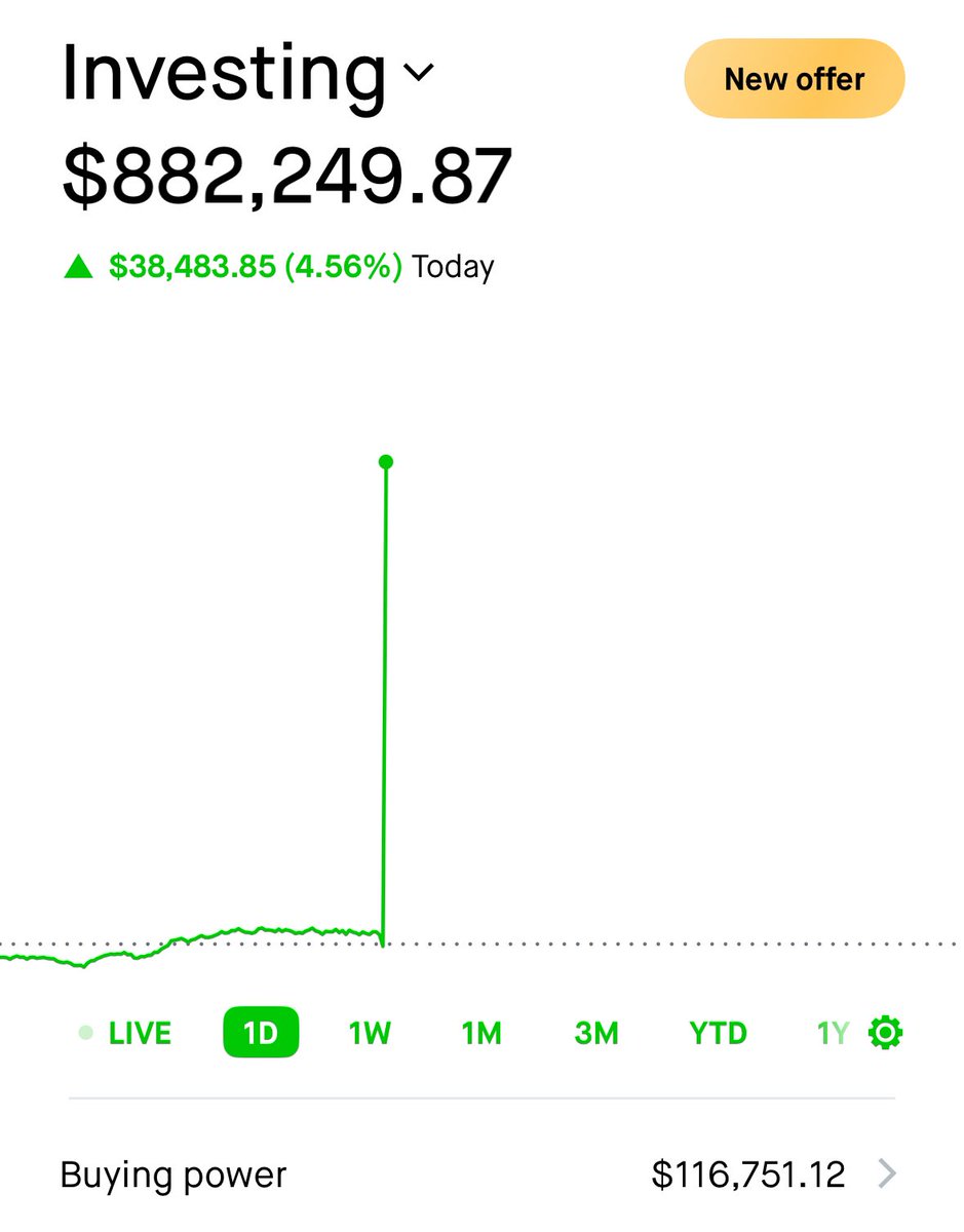 I’m up nearly $40,000 only 5 minutes after open.

How?

Back in January Nancy Pelosi bought $2.5mil worth of $GOOGL calls

I copied her trade.

In April she was down 65% on her calls.

I doubled down.

Today $GOOGL is up 7%

Her position is now in profit

My position up 113%
