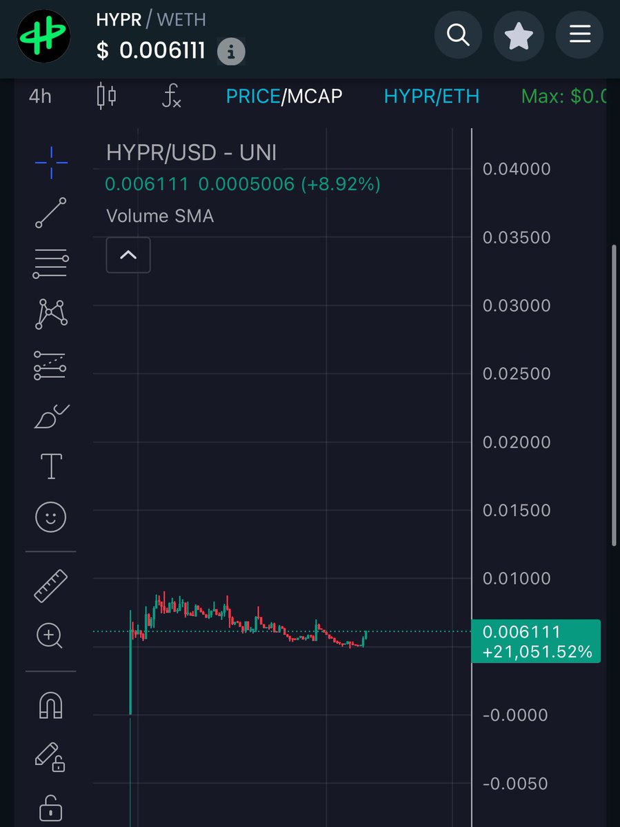 moneymancalls's tweet image. Been keeping an eye on $HYPR since launch and momentum starting to show with this gem.

Real-world businesses backing the token, with profit-sharing delivered through NFTs, governance rights, and tiered rewards powered by token burns. Well positioned as a true bridge between Web2