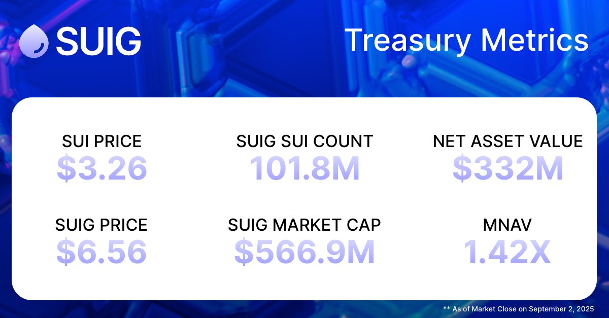 截至 2025 年 9 月 2 日的 SUIG 金库指标