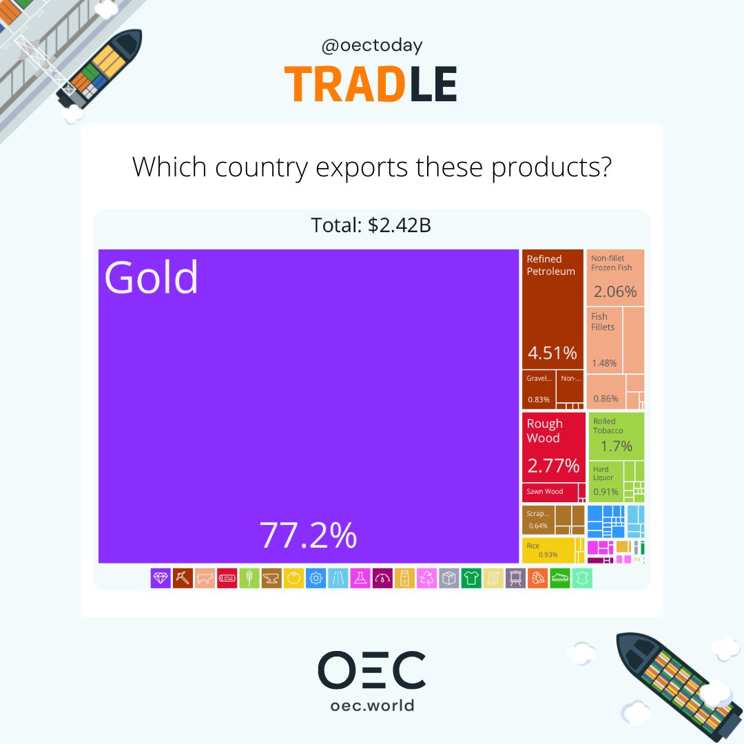 OECtoday tweet media