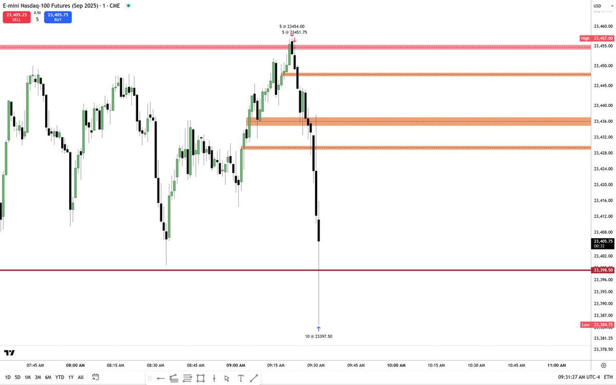 MMXMEdge⌛️ tweet media
