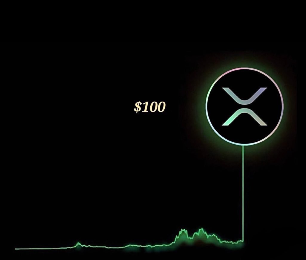 Be honest guys, do you really believe in $100 per #XRP?