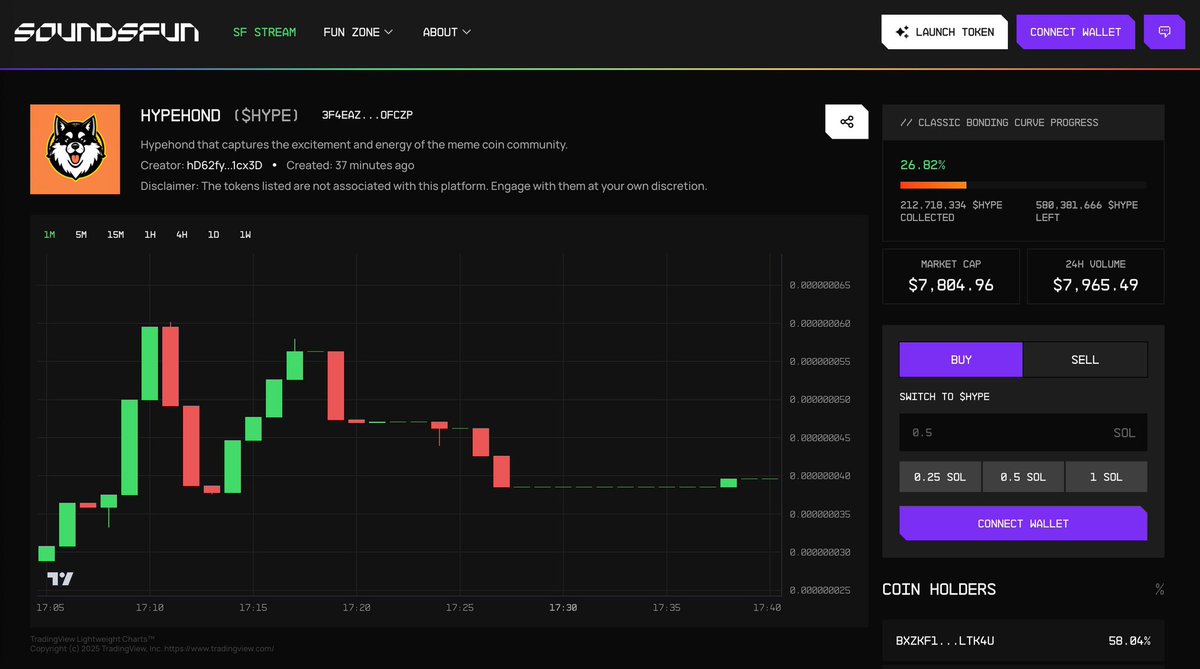 🔥 Someone just launched a token on our platform!

🐺 Meet HYPEHOND ($HYPE) — the meme dog bringing pure hype to the charts!

📈 Created just 37 minutes ago, and it already has holders and trading action.

#crypto #meme #web3 #btc