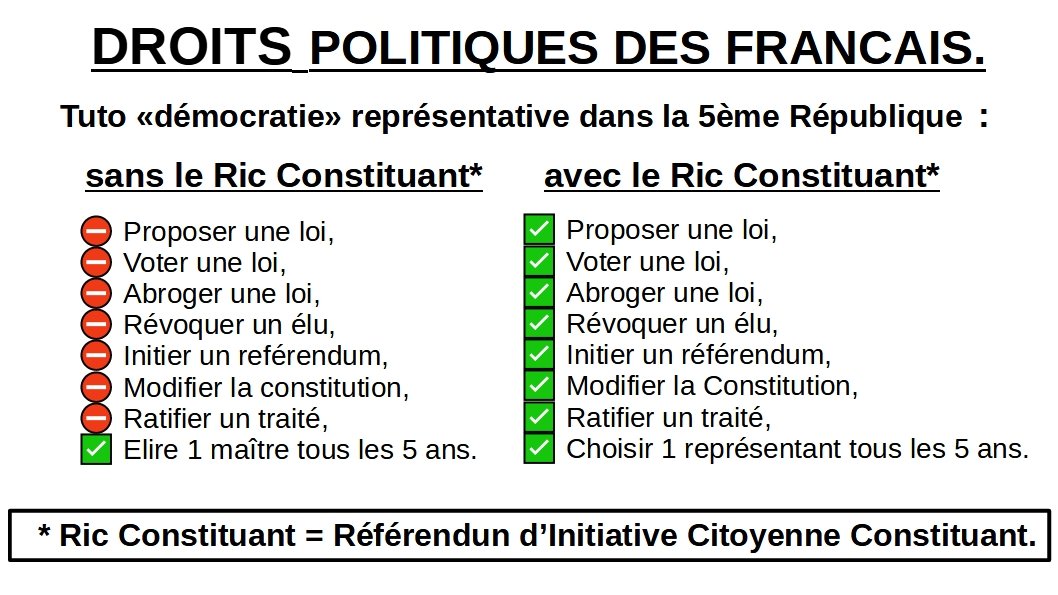 <a href="/DidierMaisto/">Didier Maïsto</a> Et l'outil, a-partisan par nature, qui permet cette souveraineté populaire, c'est le Ric Constituant.
Voyez plutôt.