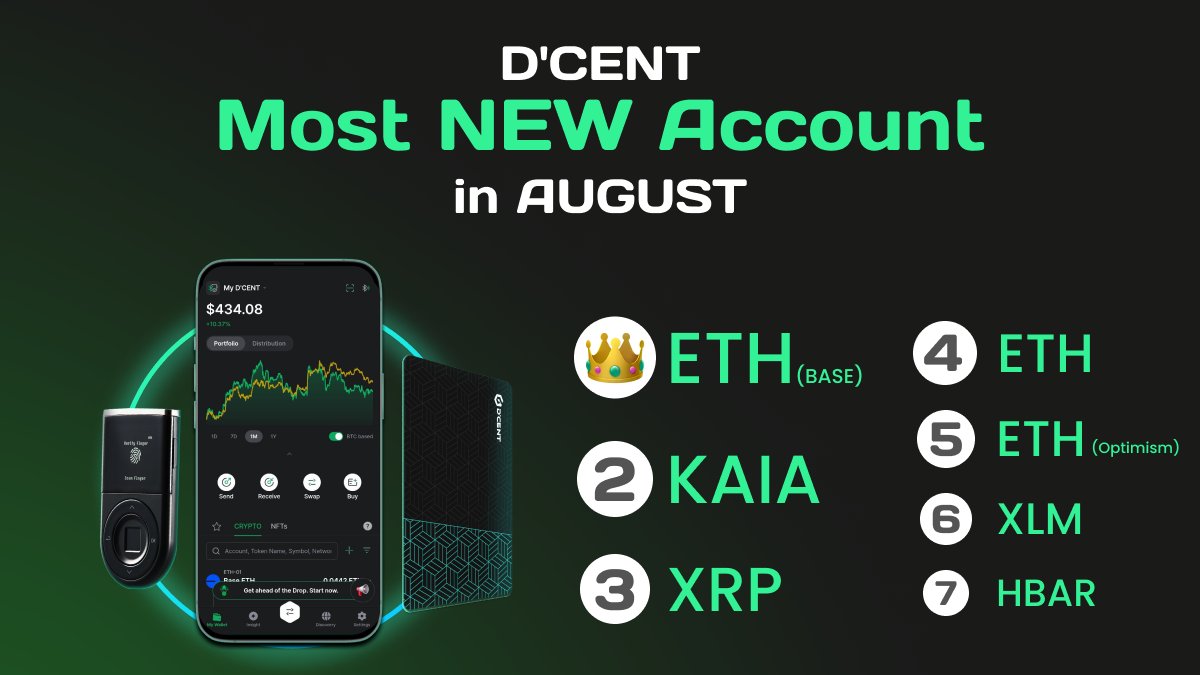D'CENT Wallet tweet media