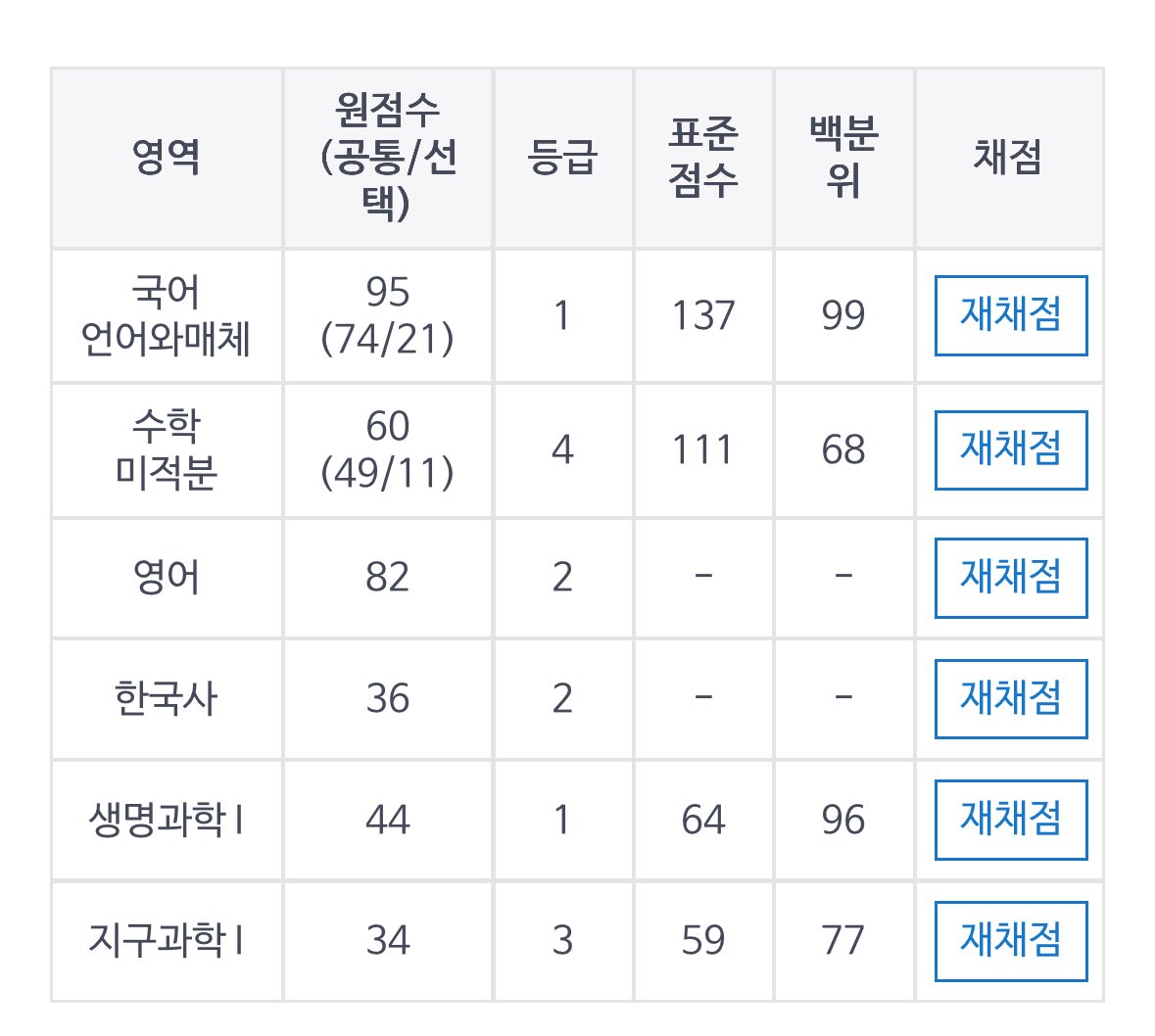 33studyome's tweet image. 9모까지 내가이룬것
수학4등급
구라같지만 실화입니다
9망수잘  &amp;lt; 제발…