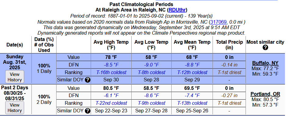 SERCC's tweet image. Awesome Perspective @WRAL_Michaels ... Here is what it looks like in #CLIMPER:
sercc.oasis.unc.edu/Perspectives.p…