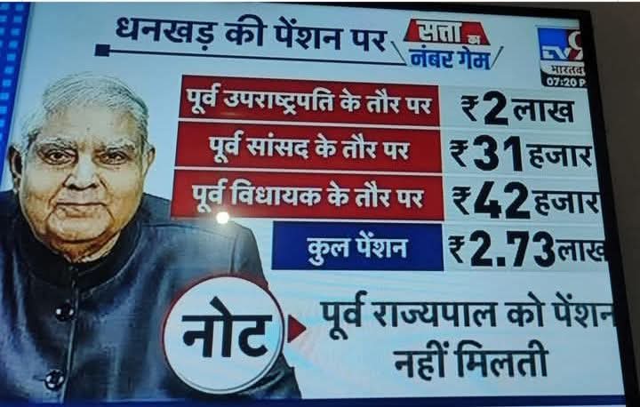 कर्मचारी 
👉15साल  मेहनत से पढ़ाई करता हैं
👉फिर 5-10साल तक उससे दोगुनी मेहनत से  तैयारी करता हैं
👉फिर उसी मेहनत से 25साल देश को अपनी सेवाएं देता हैं 
👉उनके लिए सरकार के पास देने को पेंशन के लिए 15000से 40000रु प्रति माह नहीं हैं
<a href="/yadavtejashwi/">Tejashwi Yadav</a> 
#वन_नेशन_वन_पेंशन 
<a href="/RahulGandhi/">Rahul Gandhi</a>