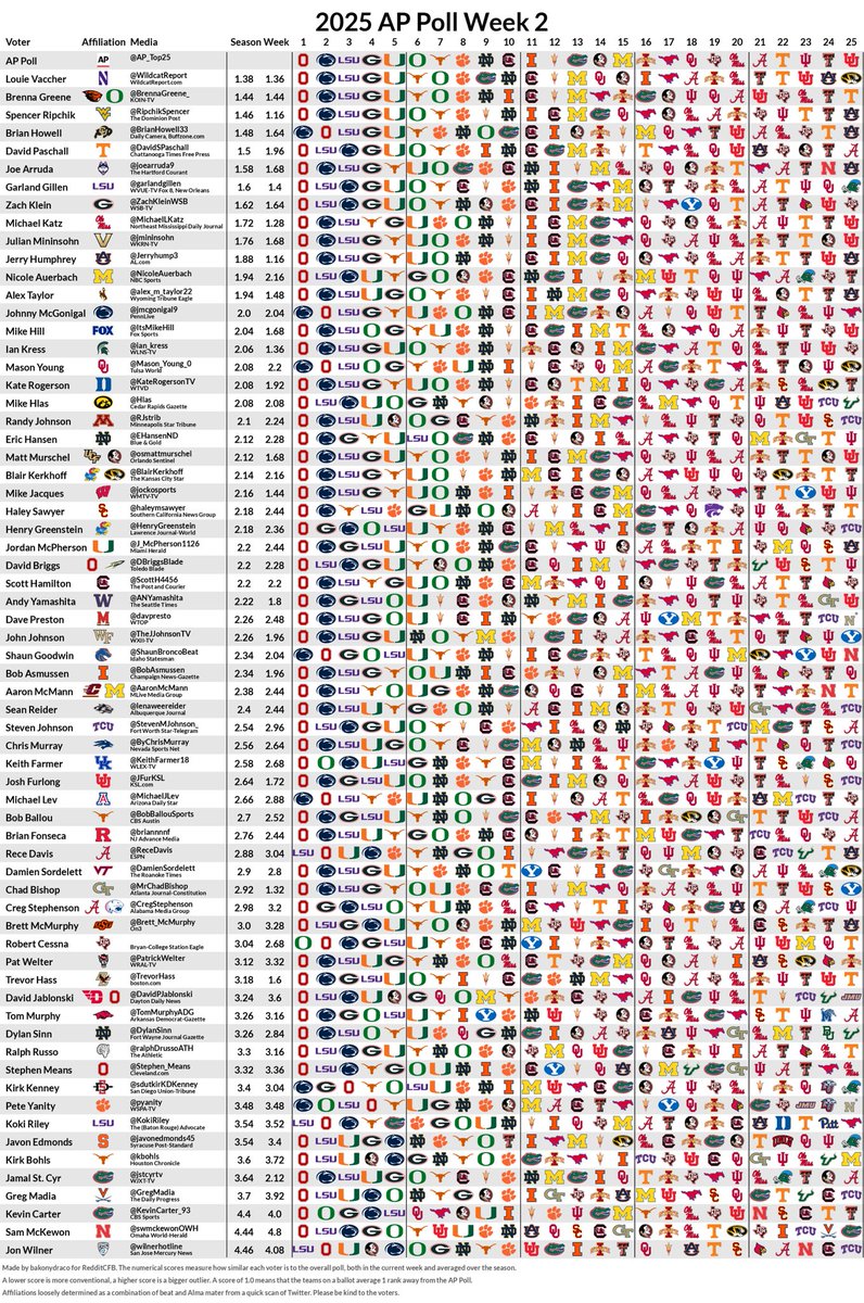 RedditCFB tweet media