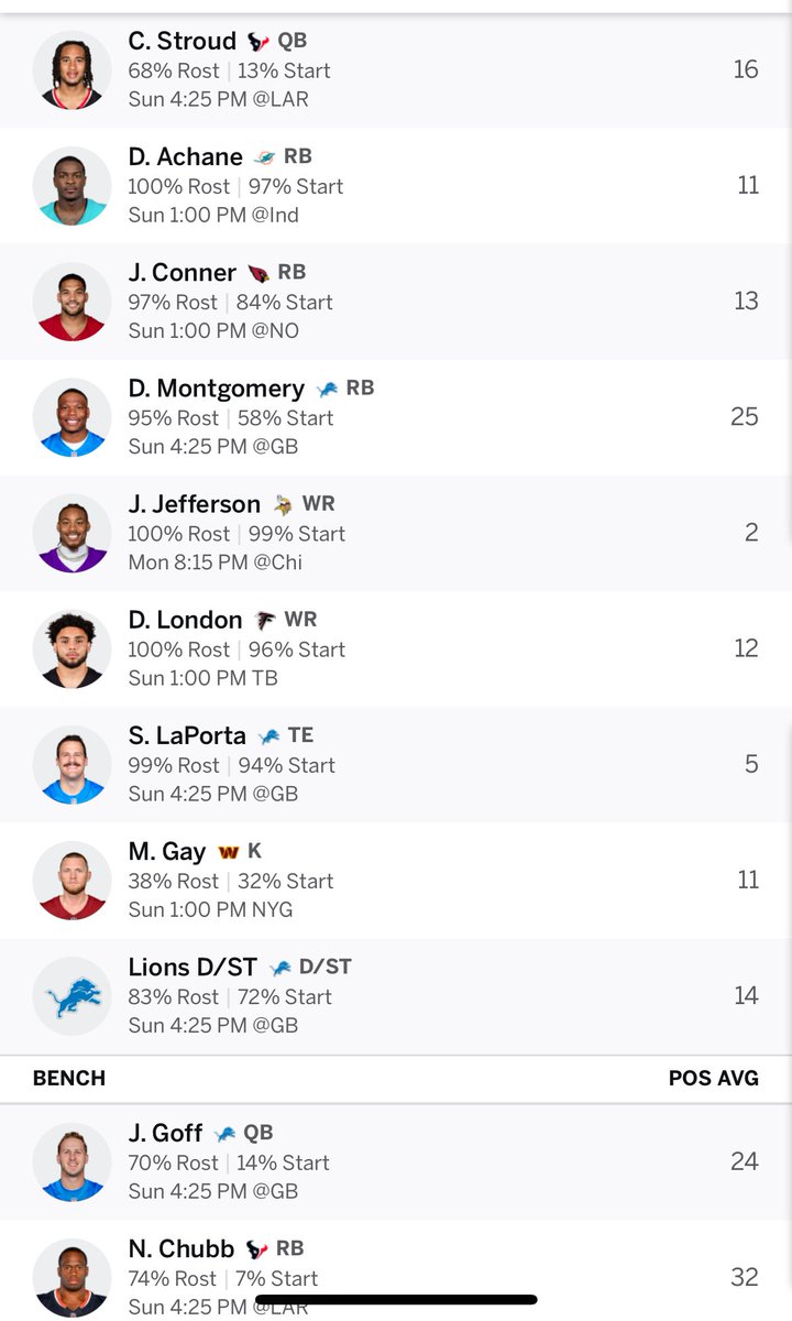 SavTJ3's tweet photo. Drop your fantasy football team in the comments… let us know how many teams are in your league! Here’s ours in a 12 member league… give us a grade and what can we do to improve our team this year?!?! @FieldYates @MattHarmon_BYB @ESPNFantasy https://t.co/aKhPRnQgmN