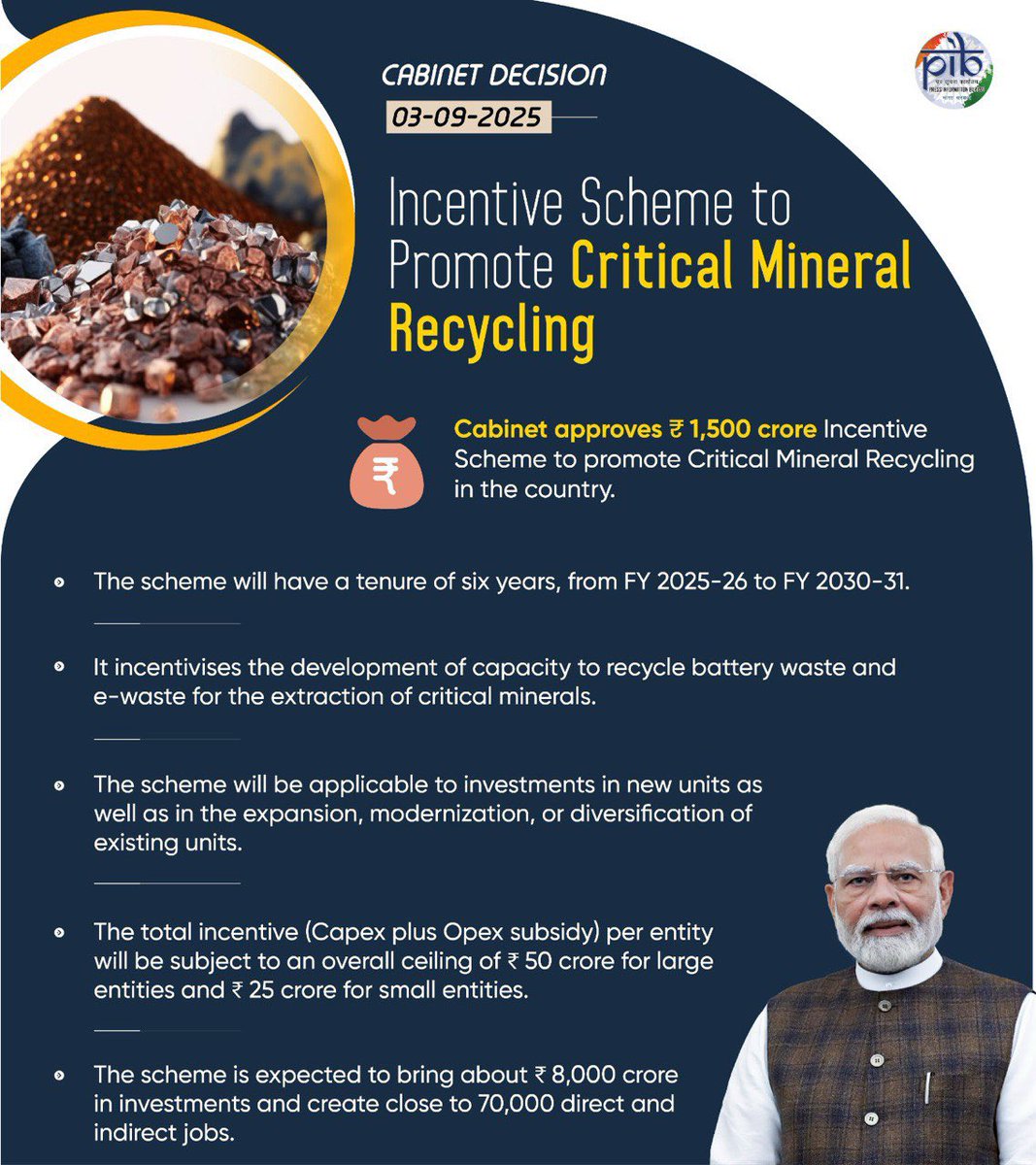 DG_PIB's tweet image. #Cabinet approves Rs.1,500 crore Incentive Scheme to promote Critical Mineral Recycling in the country
The Scheme will have a tenure of six years from FY 2025-26 to FY 2030-31
#CabinetDecisions