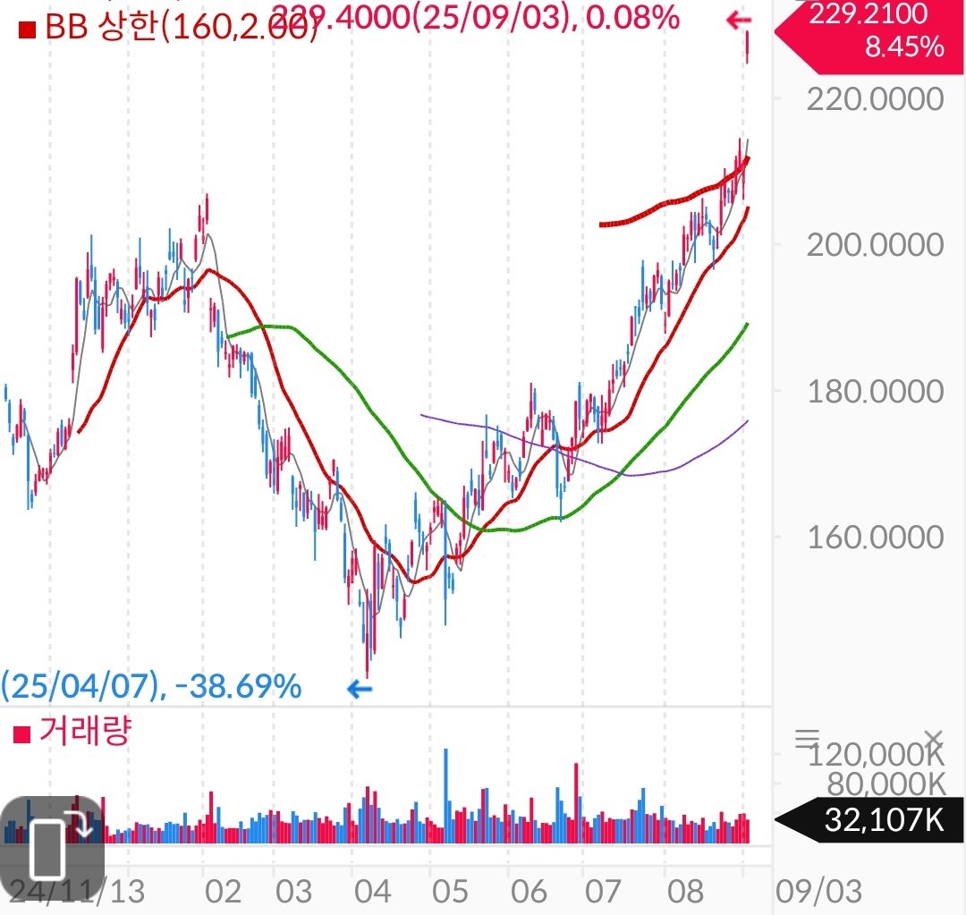 Post by 투자/주식의 생활화 퇴직 오과장 on X: 알파벳 멋있네