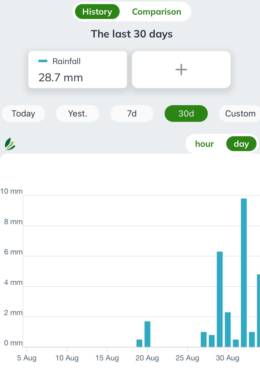 Farmer Tom 🇬🇧 🇺🇦 tweet media