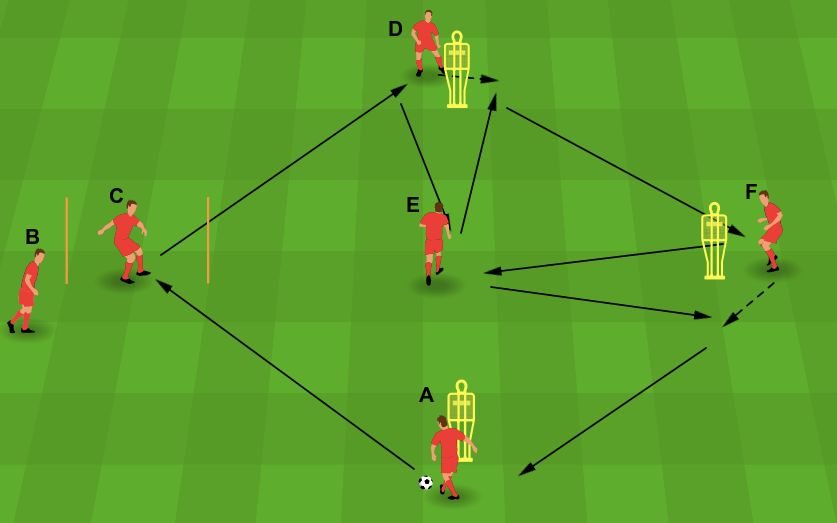 ⚽ Passing drill (Manchester City)
📈 Improve the passing skills of players
👌 Ideal to do directly after the warm-up

Watch the full drill (video and tips included) ▶️ buff.ly/eahFs7m