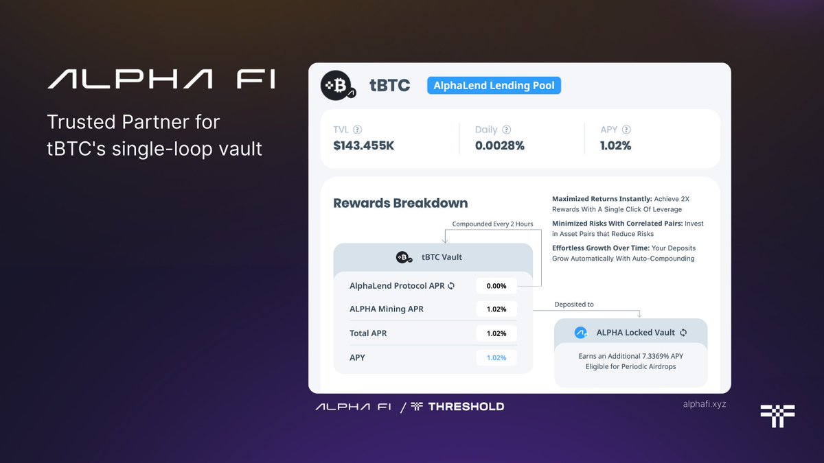 tBTC를 위한 AlphaFiSUI 자동 루프 볼트