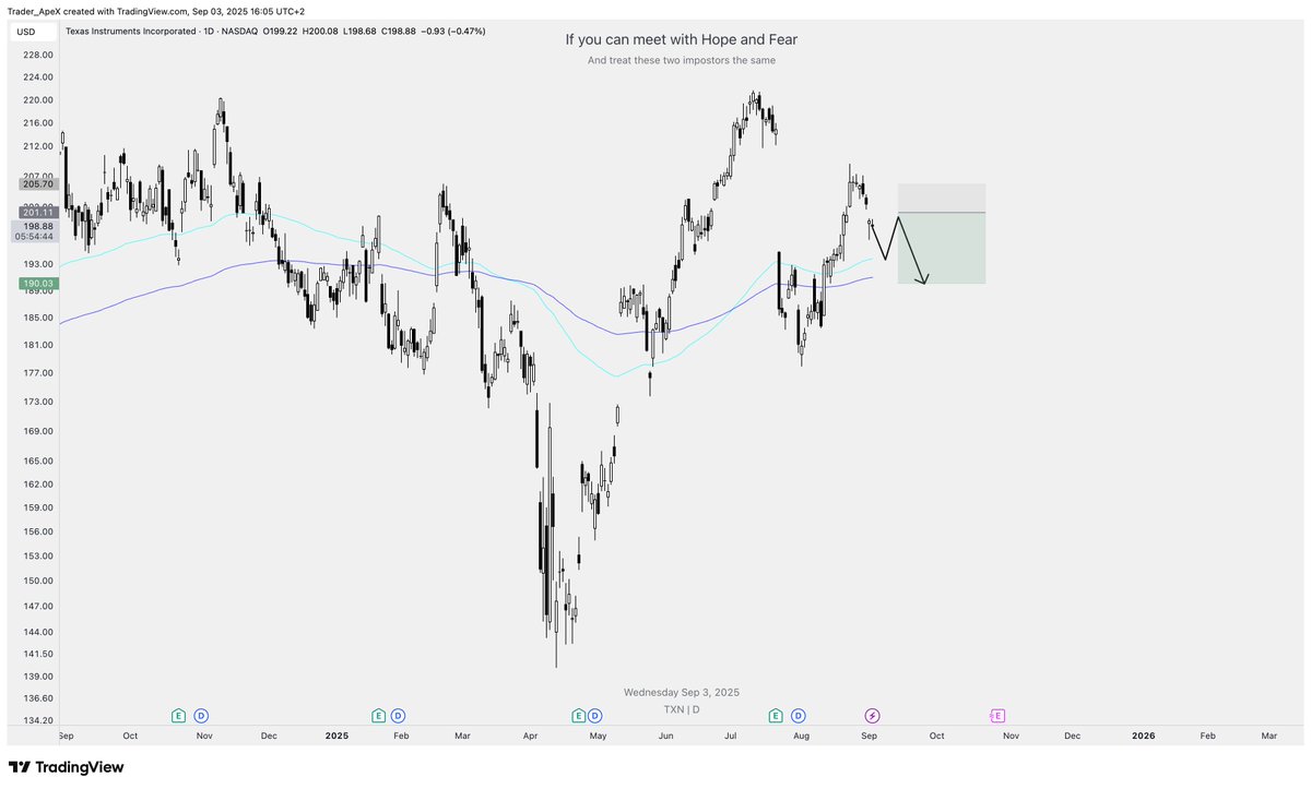 TraderApeX tweet media