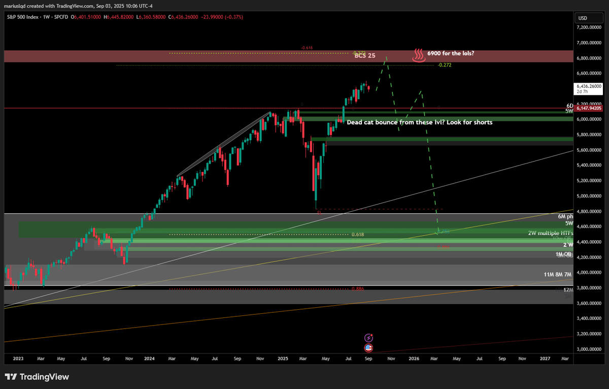 Outlook for SPX over the next few months

Final target with massive amount of Liq is 4.3-4.6k!
Which would be a 35% DD from 6.9k high, same % DD as 2020 👁️

Will take good amount of my crypto profits and deploy massively to the Stocks I'm currently researching around that lvl!