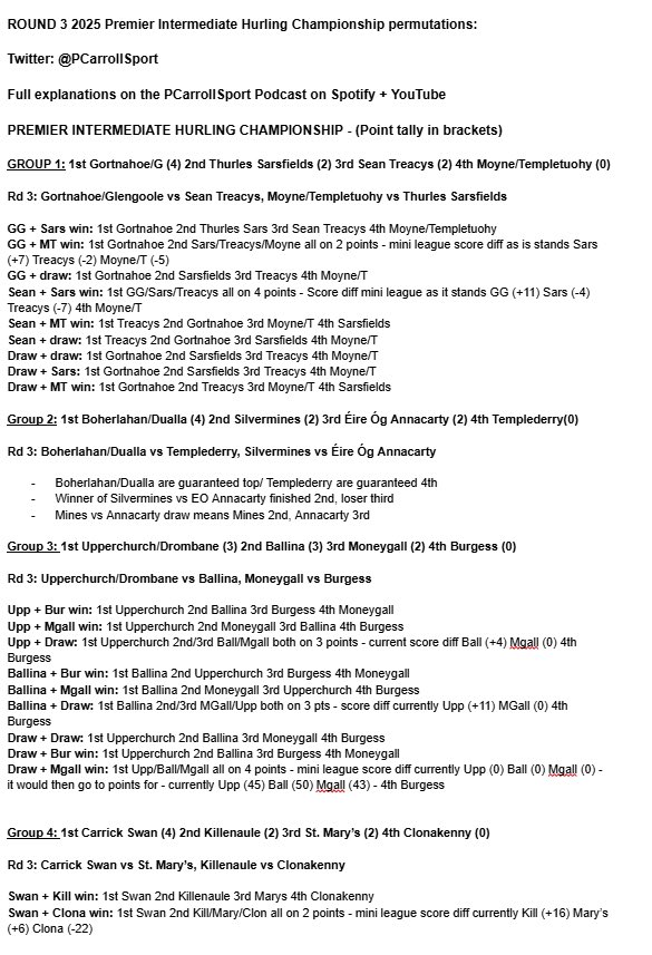 PCarrollSport's tweet image. PERMUTATIONS!

The final round of group games in the Tipperary county hurling championship take place this weekend 

Across the 3 grades, there are 108 different outcomes, I’ve listed all the permutations out below ⬇️

I’ll be going through them all on tonight’s podcast 😅