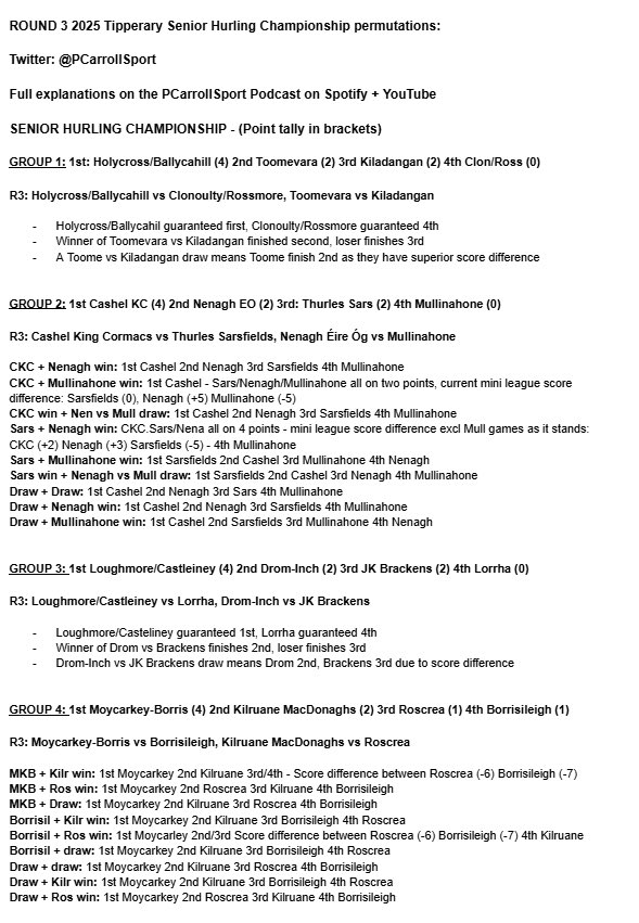 PCarrollSport's tweet image. PERMUTATIONS!

The final round of group games in the Tipperary county hurling championship take place this weekend 

Across the 3 grades, there are 108 different outcomes, I’ve listed all the permutations out below ⬇️

I’ll be going through them all on tonight’s podcast 😅