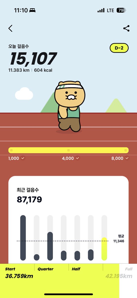 오늘은 15000보 걸(뛰)었습니다 🫡