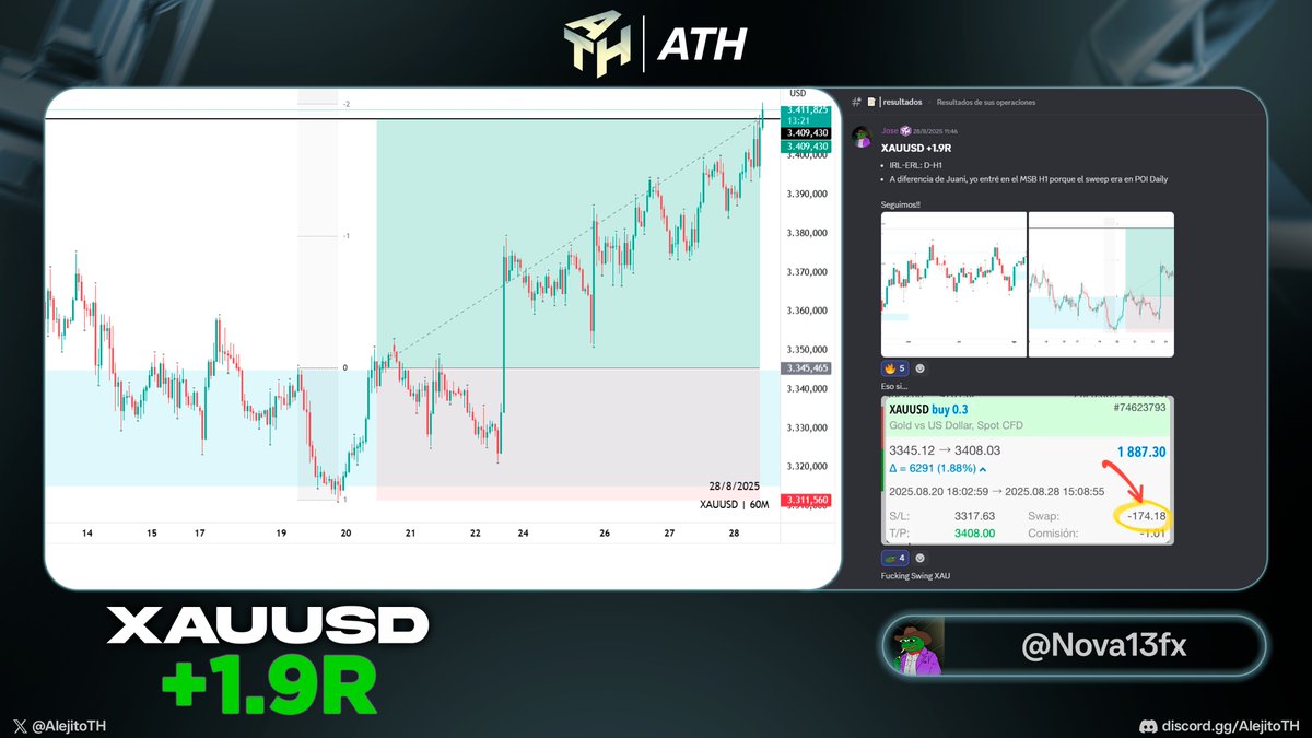 El oro tiene dueño y es ATH 🐸🧉