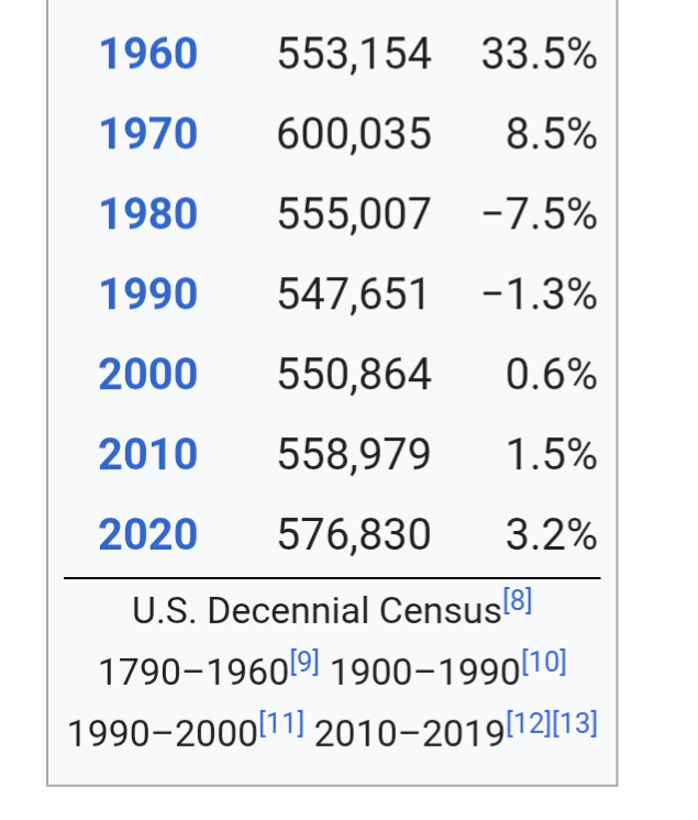 pipedownslippy's tweet photo. @jongeeting Between SEPTA and Chester's bankruptcy, DELCO should be building a lot . . . https://t.co/hWxhpCxTCu
