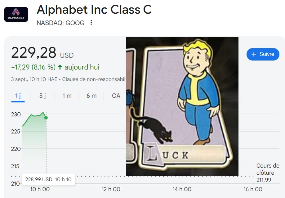 FrugalisteFutee's tweet image. Félicitation aux investisseurs d&apos;Alphabet.

Les dernières années ont été un parcours du combattant.

Mais le marché semble peu à peu reconnaître la valeur de $GOOG.

À mon avis, de belles années devant nous.