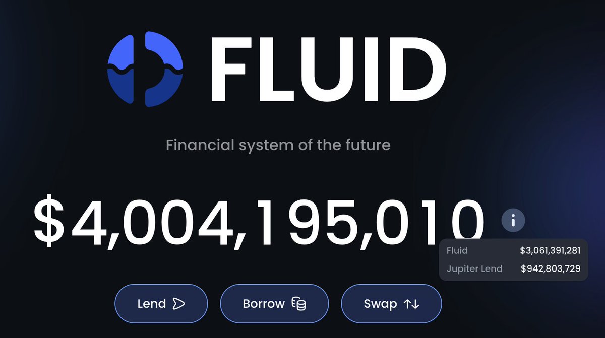 $FLUID just crossed $4b market size from $1.7b in May

it keeps hitting all my milestones

$10b and $100m annualized revenue next