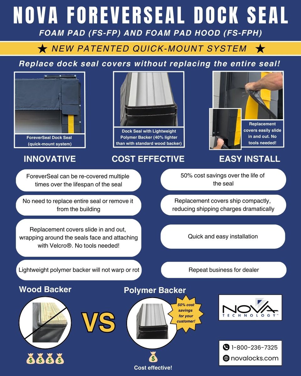 novalocks_usa's tweet image. Cut dock seal costs in half with NOVA’s ForeverSeal!

novalocks.com/loading-dock-e…

#ForeverSeal #ForeverSealDockSeal #DockSeal #LoadingDockSeal #LoadingDockShelter #LoadingDockSafety #WarehouseSafety #DurableDock #DoorAndDock