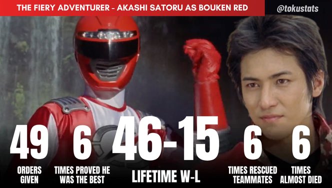 TokuStats's tweet image. He said he was the leader, 𝒔𝙤 𝙝𝒆 𝒍𝙚𝒅.  
#Boukenger
#轟轟戦隊ボウケンジャー