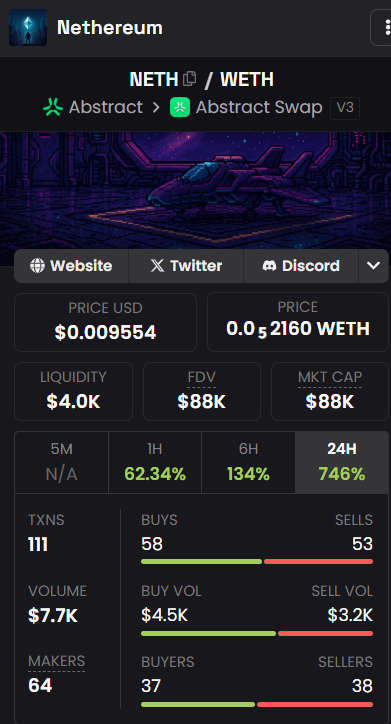 1st time i heard <a href="/vitalekhbtarain/">Vitalekh Btarain</a> is from Bigcoin whale club. 

$NETH price was down from $1.4 to now $0.005, look like same siutation when Bigcoin at $0.2

low cap (<1M) 

Abstract chain

it is good to join the game before KOL start cooking.