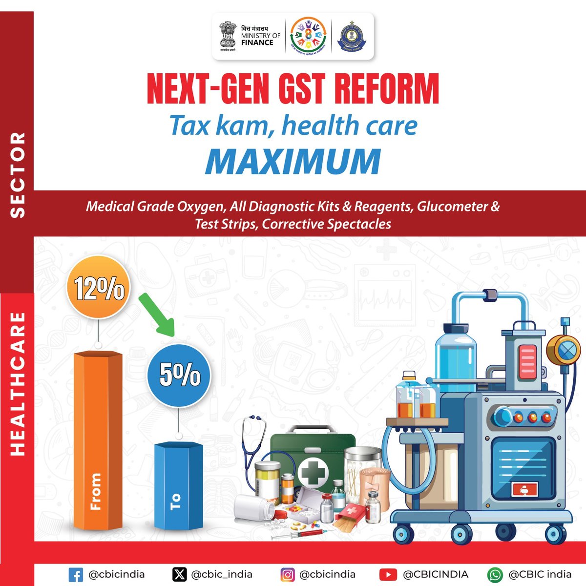 Relief in Healthcare Sector
#NextGenGST