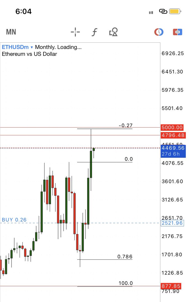 SWING “TREND TRADING”

Rule 101❗️: NEVER GO AGAINST THE TREND 🧏‍♂️

RULE 102❗️: IF YOU CAN’T HOLD YOU CAN’T GET RICH🧏‍♂️

RULE  103❗️: APPLY PROPER RISK MANAGEMENT 🧏‍♂️