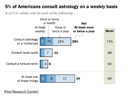 Cointelegraph's tweet photo. ⚡ INSIGHT: Crypto astrologists say planetary shifts move markets. Skeptics call it nonsense. But crypto astrology might make you a better trader anyway. 

Feat. @AstroCryptoGuru via Cointelegraph Magazine https://t.co/WUGmseCphy