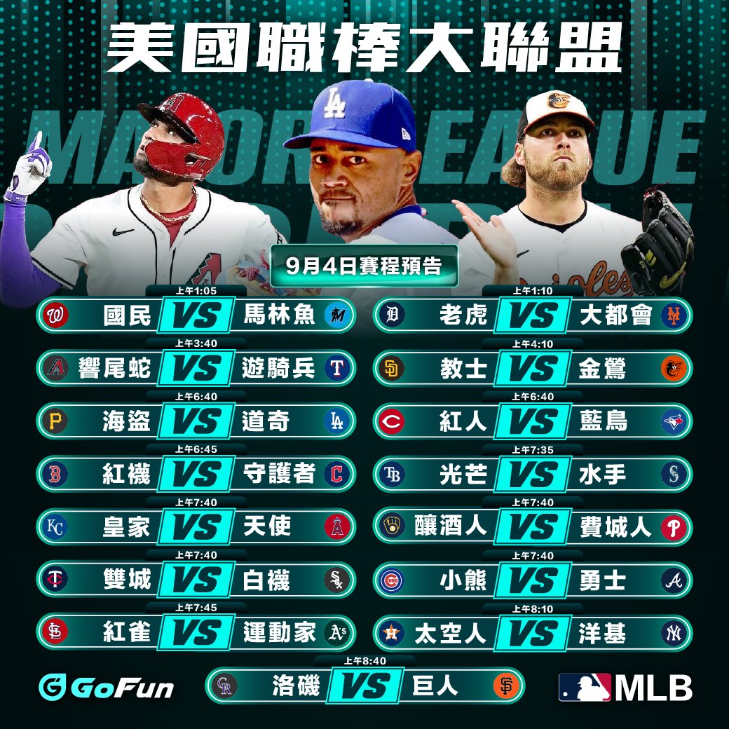 GoFun_game's tweet image. GoFun娛樂城
⚾️MLB 賽程預告⚾️
2024-09-04
全天共15場比賽
關注GoFun官方即時賽程預告

#GoFun #GoFun娛樂城 #GoFun娛樂 #MLB #USDT娛樂城 #加密貨幣娛樂城 #Cryptocurrency #Crypto #Games #cryptotrading #cryptoworld