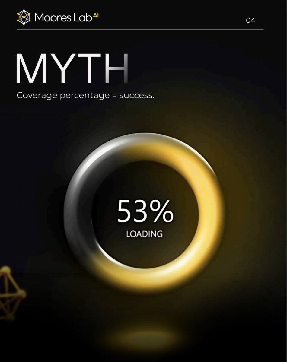 mooreslabai's tweet image. #MooresLabAI #Verification #AgenticAI #EDA #AIEngineering #ChipDesign #AIInfrastructure #LLMs #DesignAutomation #MultiAgentSystems