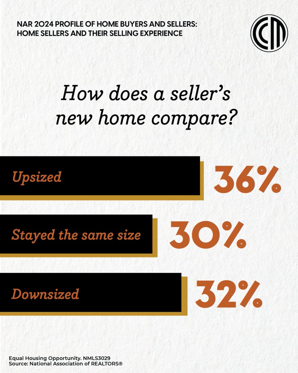 The longer your clients stay in their homes, the longer you’ll need to nurture that relationship. We’re always refreshing and releasing new co-branded marketing materials to keep connections strong at any stage of the homeownership journey. Ready to partner?