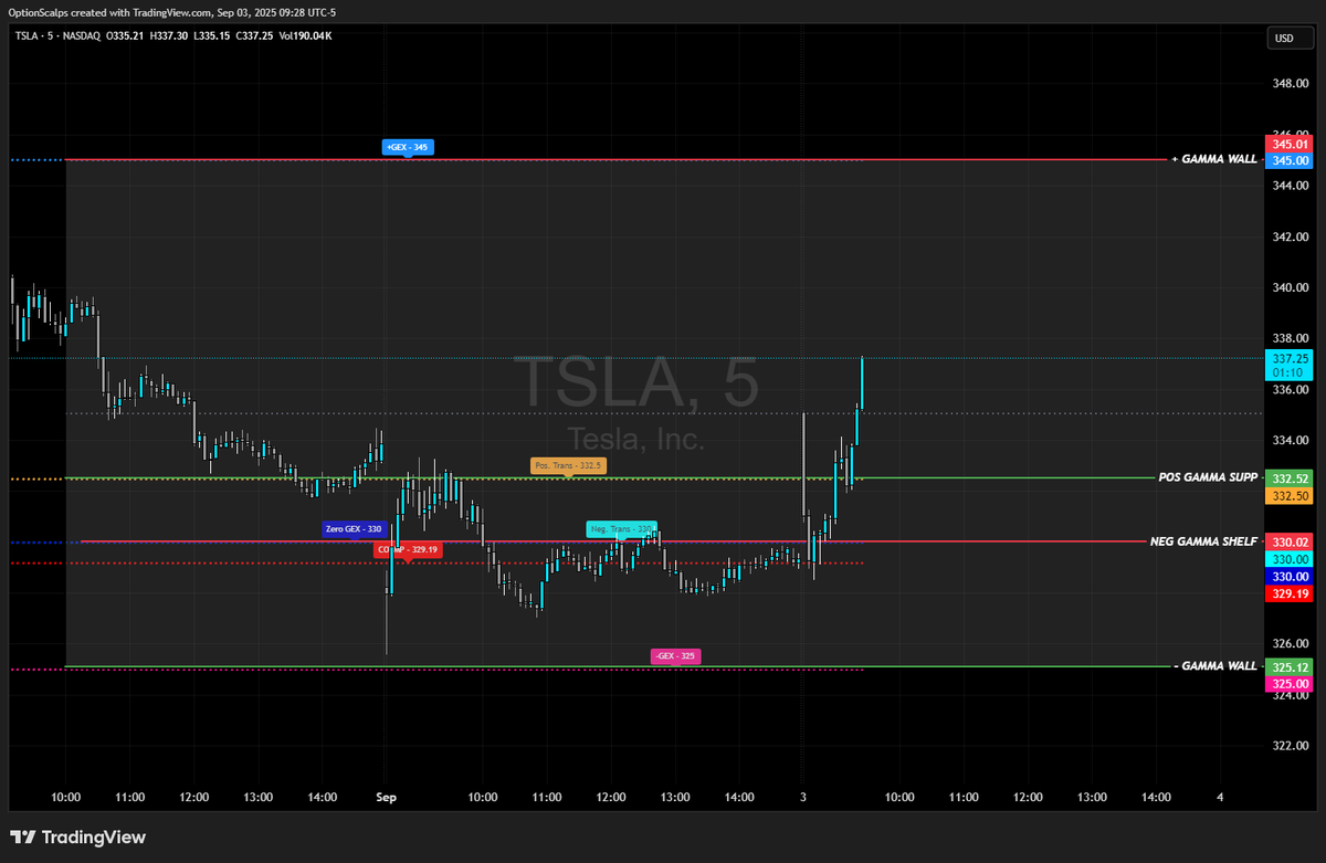 $TSLA

Boom.