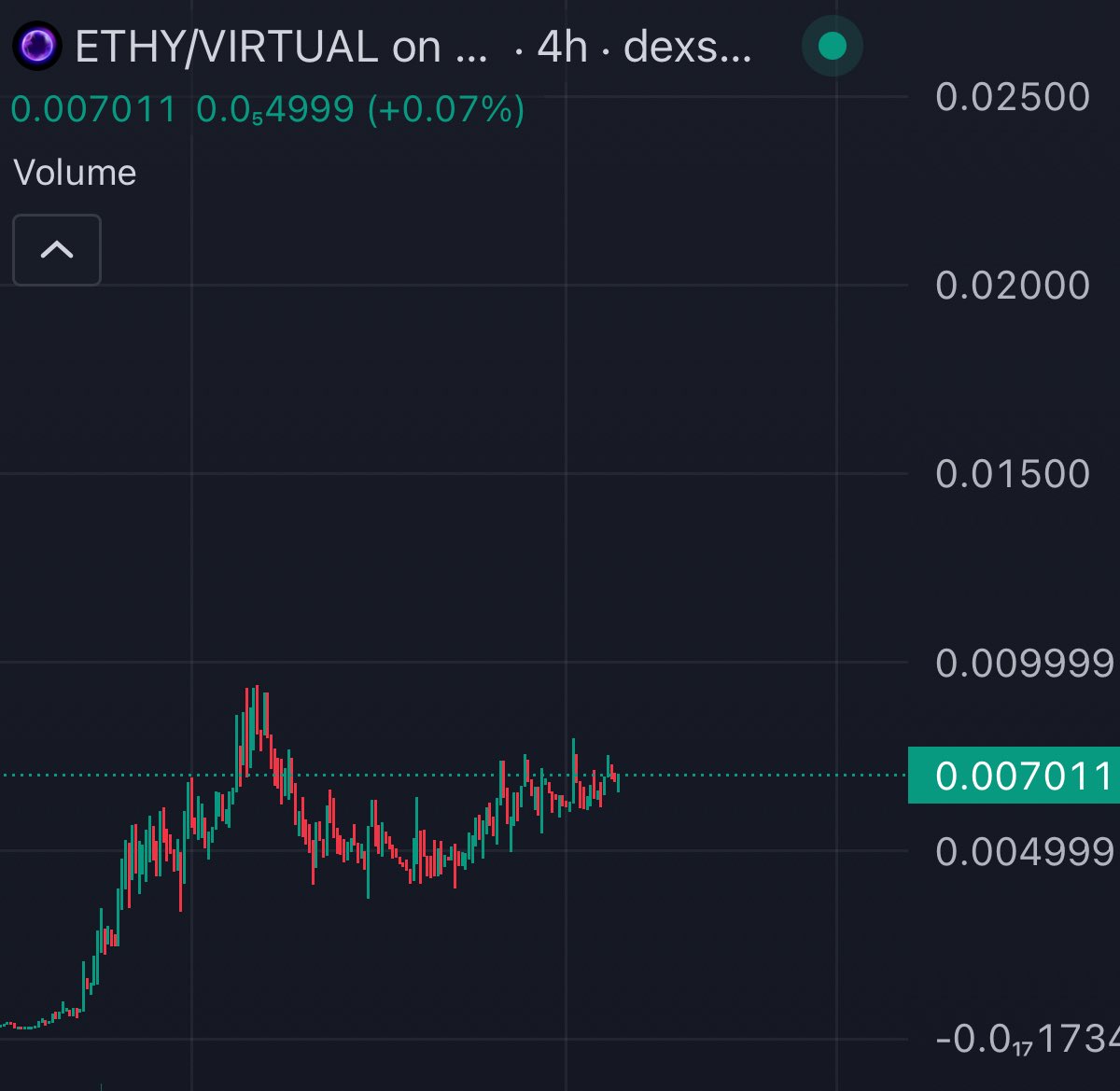 TheCryptoKazi's tweet photo. $ETHY looking absolutely INSANE 🔥

The chart looking ready for a new ATH. 

Slow and steady up trend. 

Sellers getting rekt. 

God candles loading soon 🤝 https://t.co/Fvrp1WXbQA